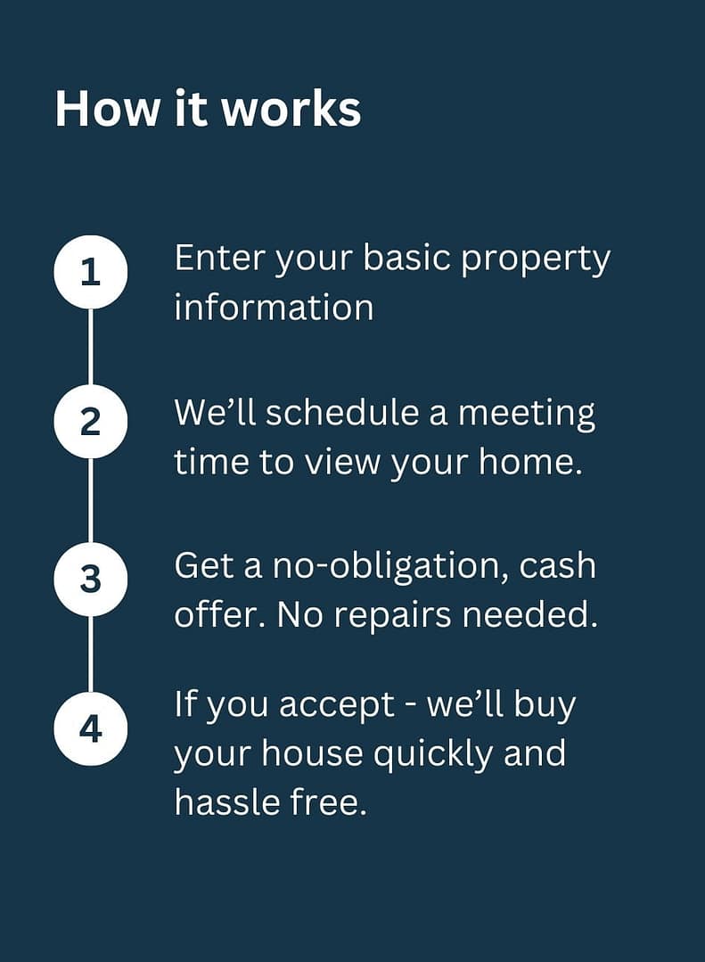 How it works Process